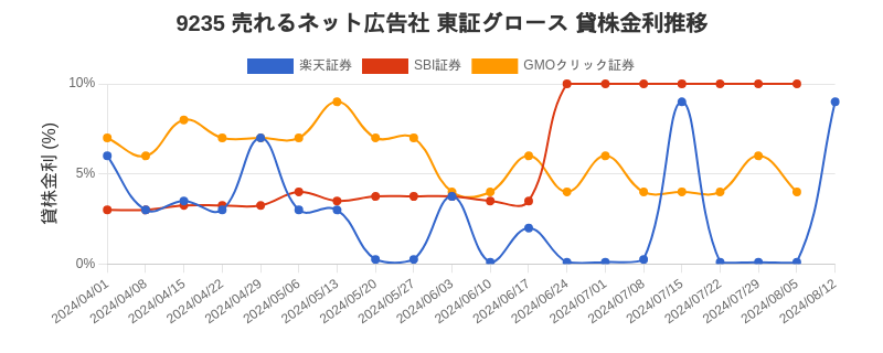 stock_rate_chart.png