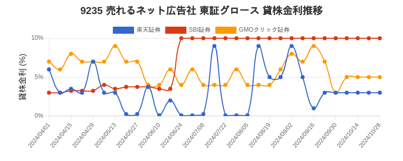 stock_rate_chart.png