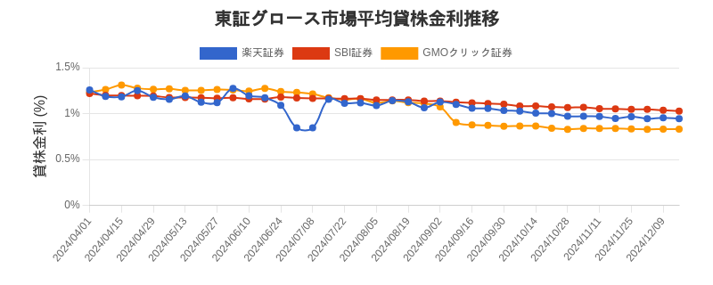 t_growth_chart.png