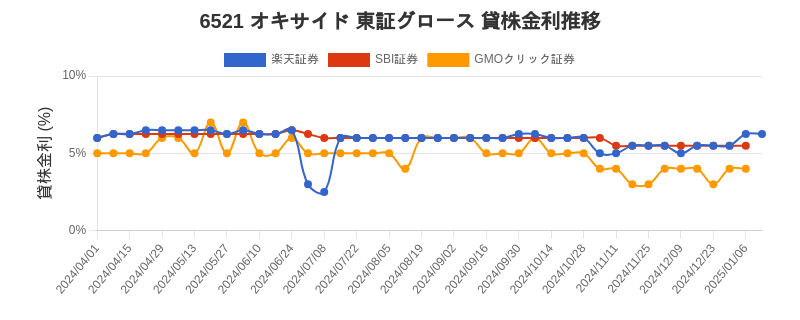 stock_rate_chart.png