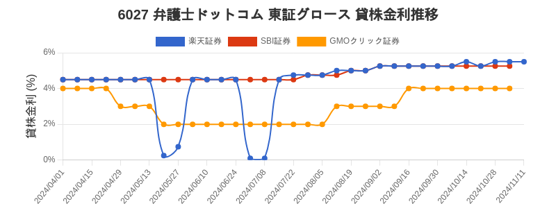 stock_rate_chart.png