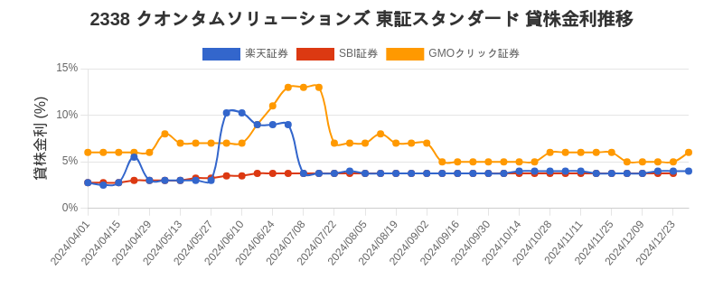 stock_rate_chart.png