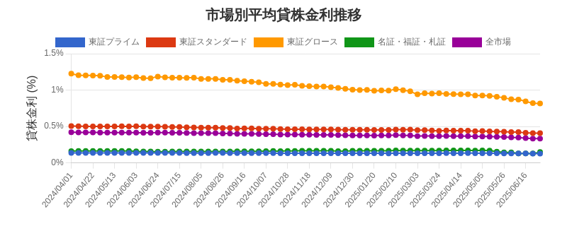 by_market_chart.png