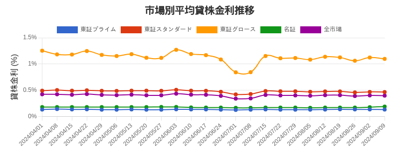 by_market_chart.png