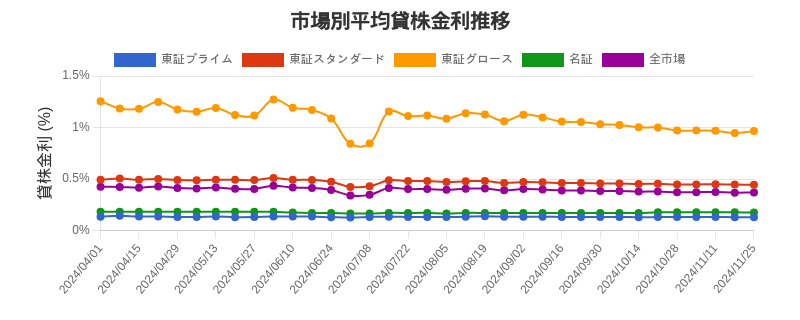 by_market_chart.png