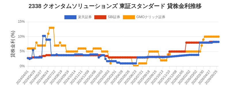 stock_rate_chart.png