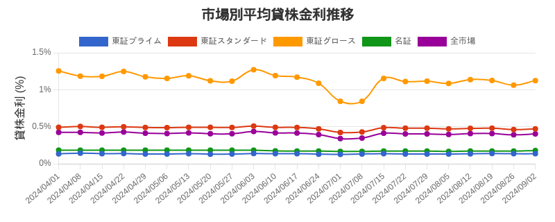 by_market_chart.png