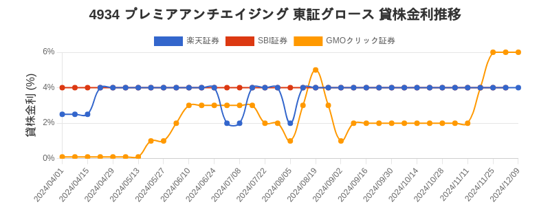 stock_rate_chart.png