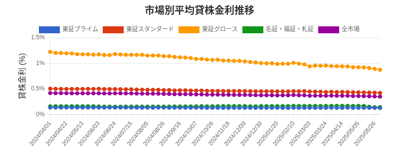 by_market_chart.png