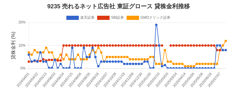 stock_rate_chart.png