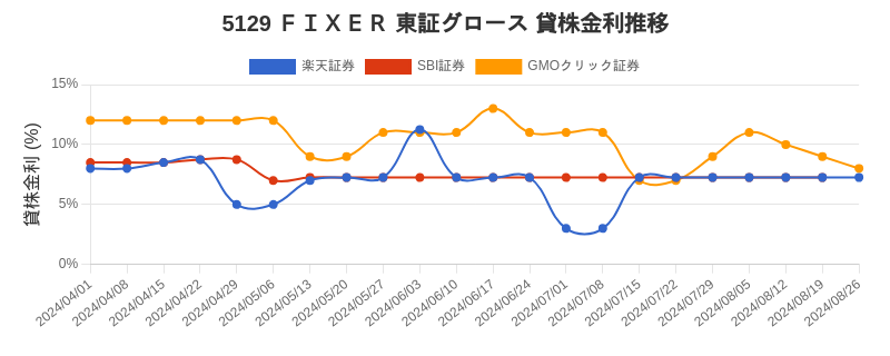 stock_rate_chart.png