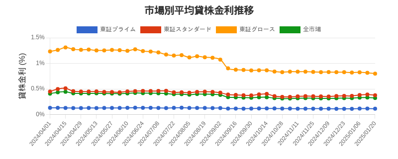 by_market_chart.png