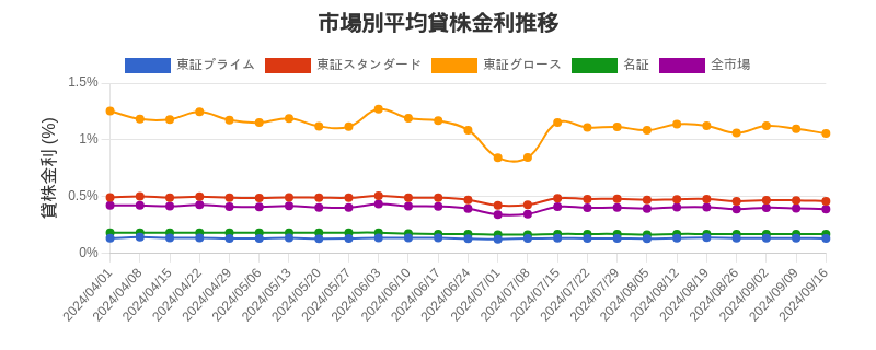 by_market_chart.png