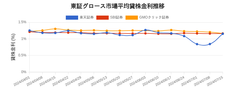 t_growth_chart.png