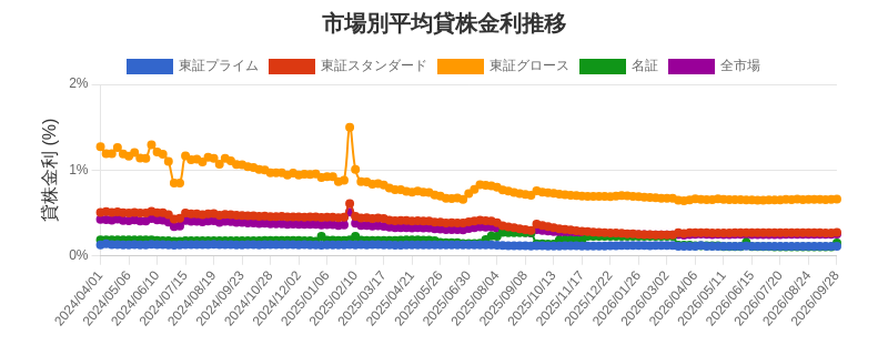 by_market_chart.png