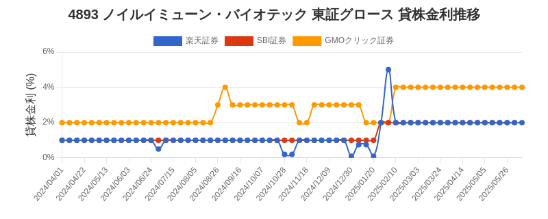 stock_rate_chart.png