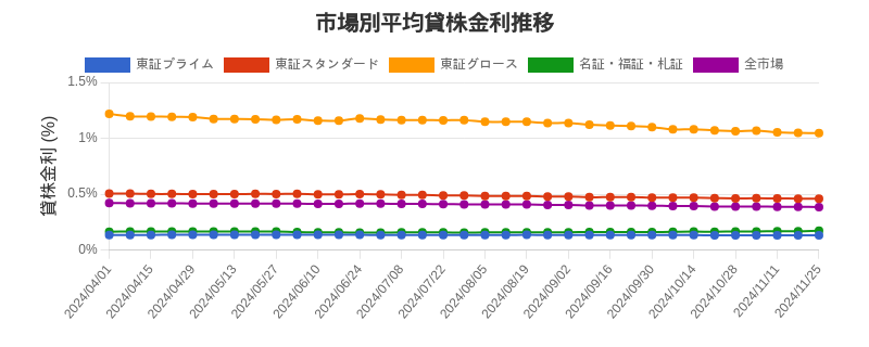 by_market_chart.png