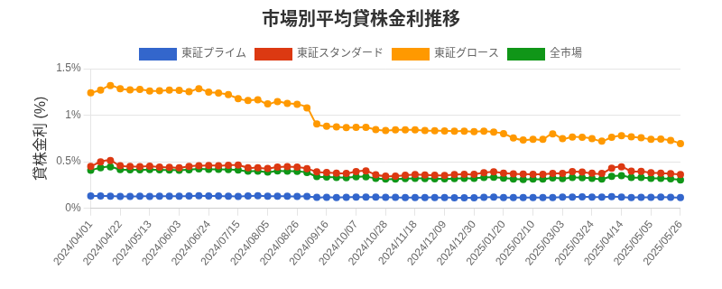 by_market_chart.png