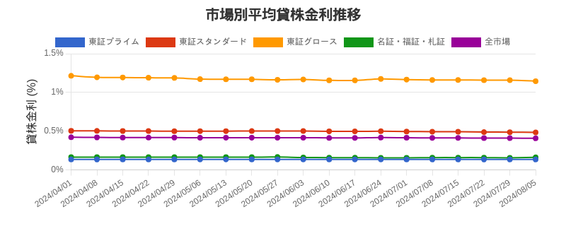 by_market_chart.png