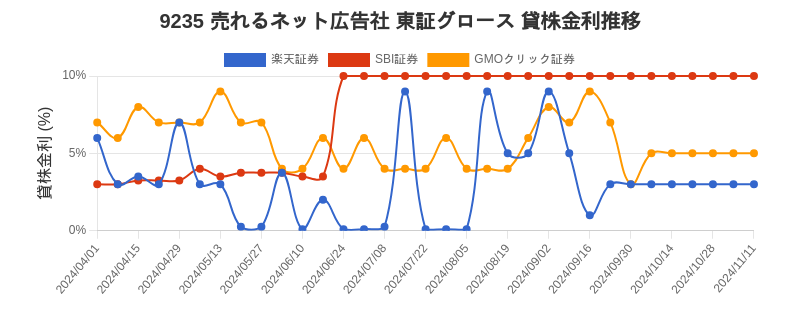 stock_rate_chart.png