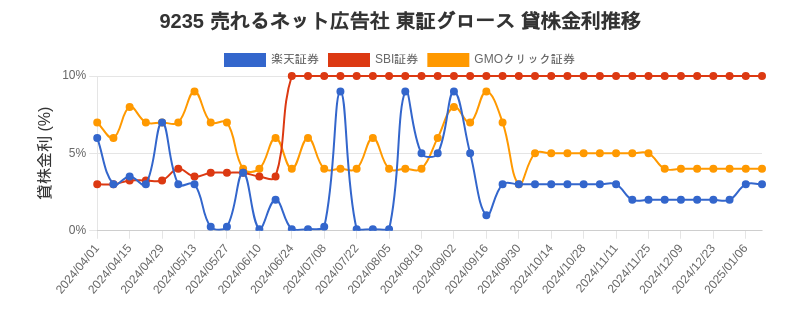 stock_rate_chart.png