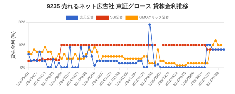 stock_rate_chart.png