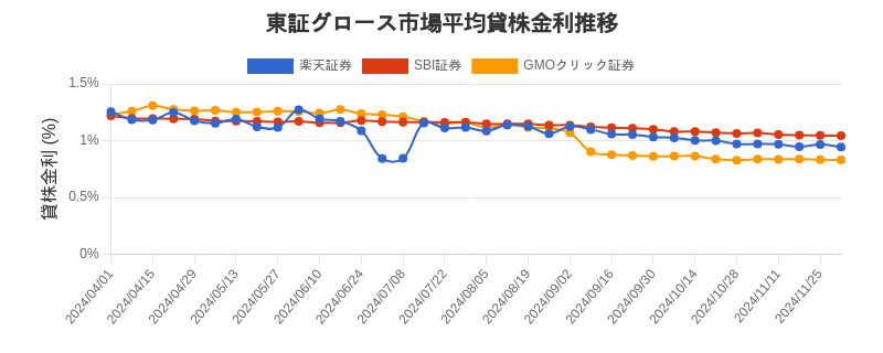 t_growth_chart.png