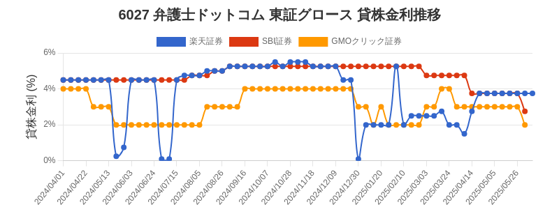 stock_rate_chart.png