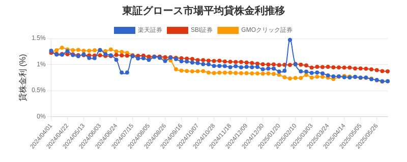 t_growth_chart.png