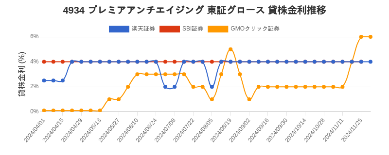 stock_rate_chart.png