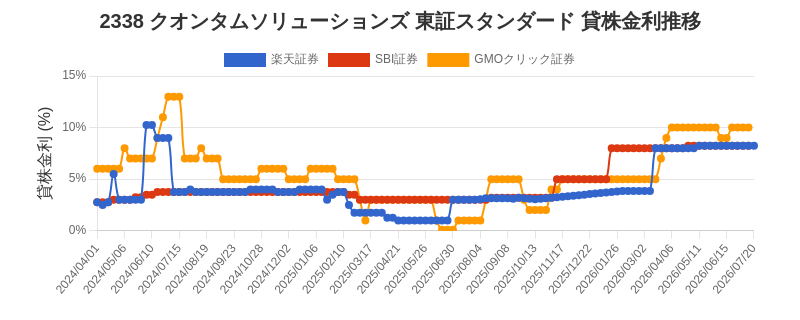 stock_rate_chart.png