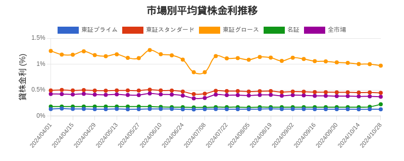 by_market_chart.png