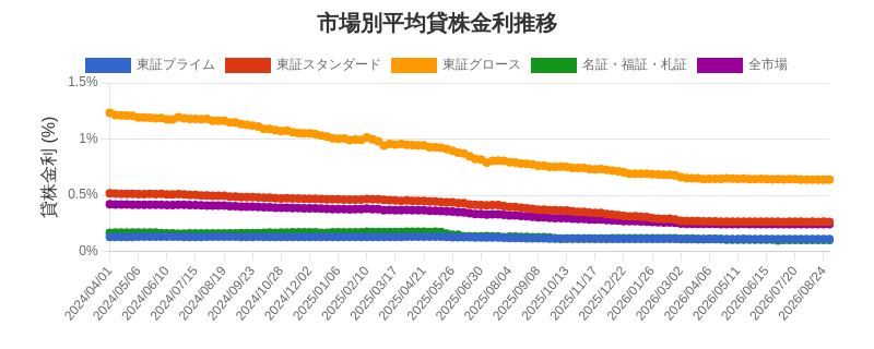 by_market_chart.png