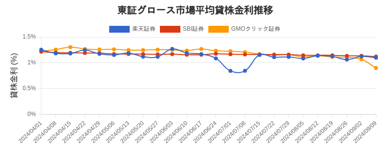 t_growth_chart.png