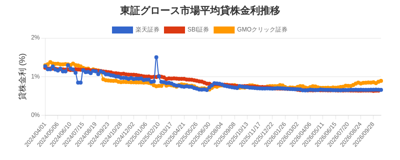 t_growth_chart.png