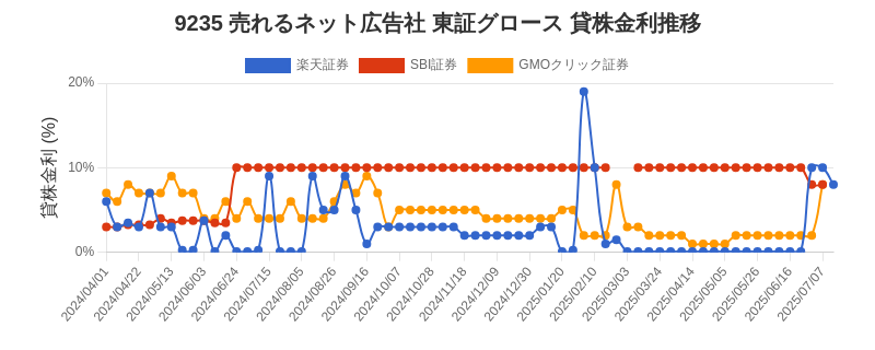 stock_rate_chart.png