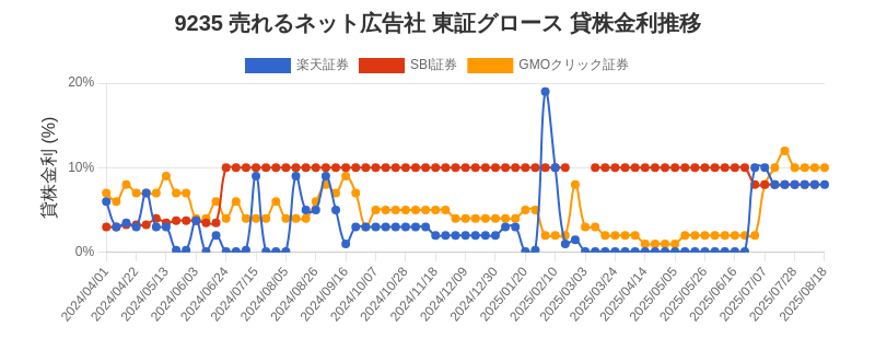 stock_rate_chart.png