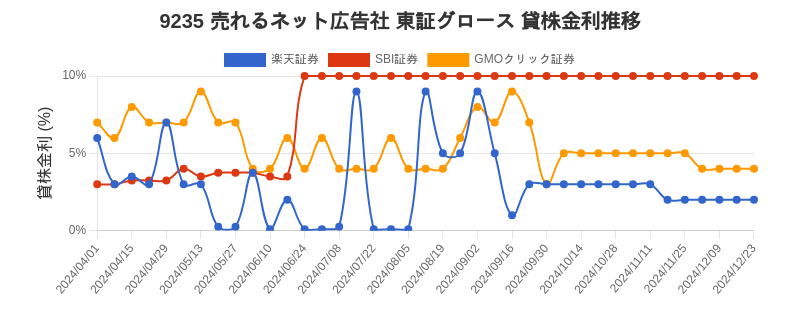 stock_rate_chart.png