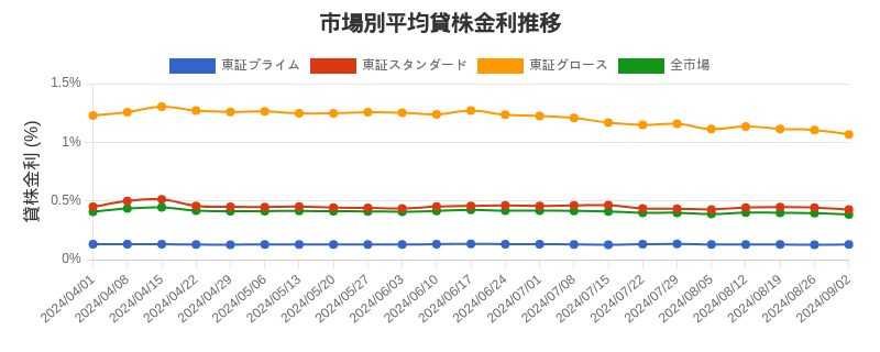 by_market_chart.png