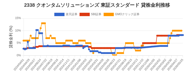 stock_rate_chart.png