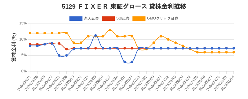 stock_rate_chart.png