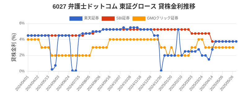 stock_rate_chart.png
