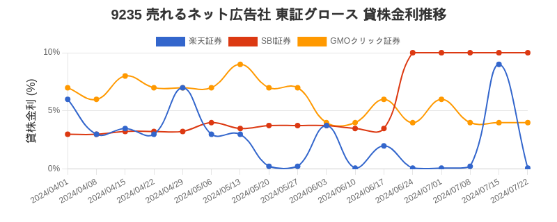 stock_rate_chart.png