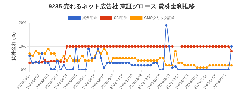 stock_rate_chart.png