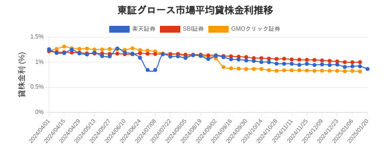 t_growth_chart.png