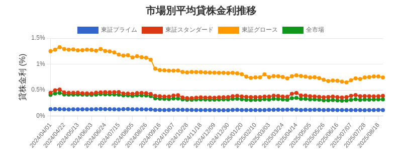 by_market_chart.png