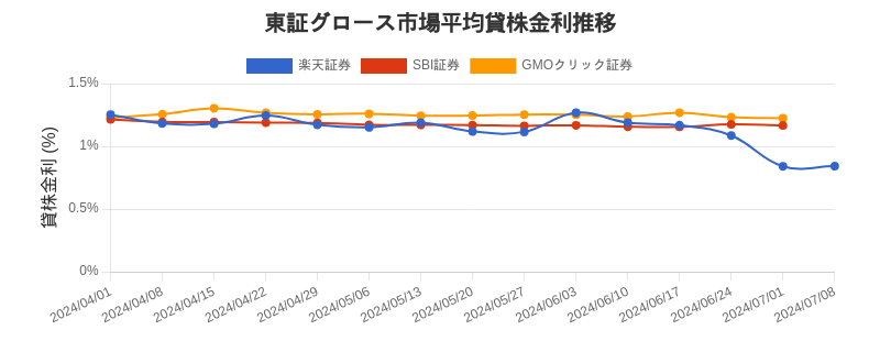 t_growth_chart.png