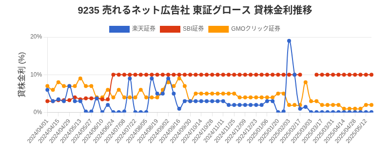 stock_rate_chart.png