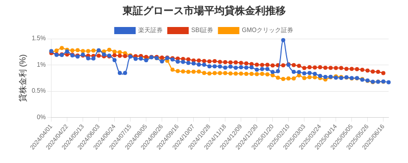 t_growth_chart.png