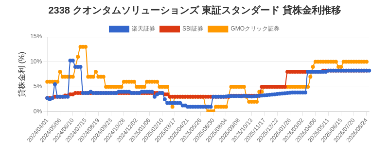 stock_rate_chart.png